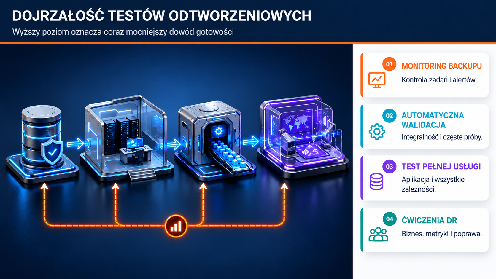 MonolitIT_6_Testy odtworzeniowe backupu